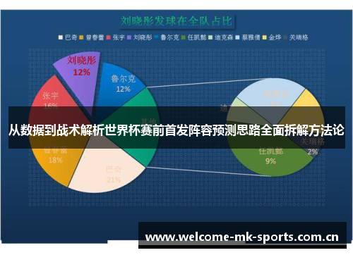 从数据到战术解析世界杯赛前首发阵容预测思路全面拆解方法论