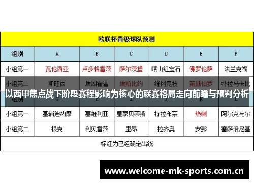 以西甲焦点战下阶段赛程影响为核心的联赛格局走向前瞻与预判分析