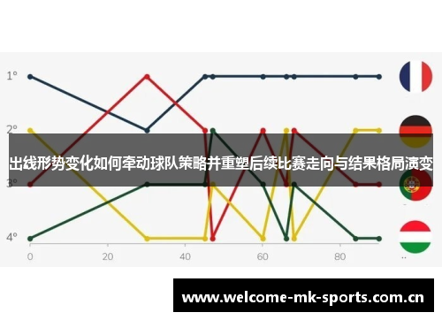 出线形势变化如何牵动球队策略并重塑后续比赛走向与结果格局演变 出线形势变化如何牵动球队策略并重塑后续比赛走向与结果格局演变